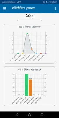 Digital Monitoring System for android App screenshot 2